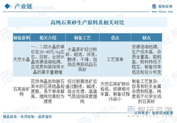 石英砂未来五年市场走势_石英砂在光伏玻璃中的应用前景