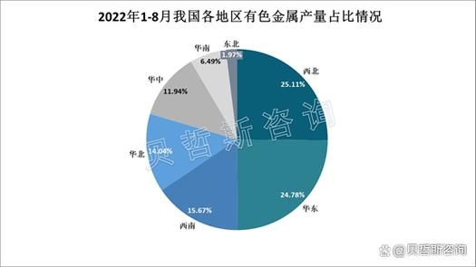 有色冶金前景怎么样_有色冶金未来发展方向