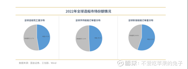 2017船厂前景怎么样_造船业复苏迹象