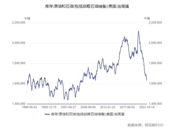 石油价格还会上涨吗_未来五年石油行业前景