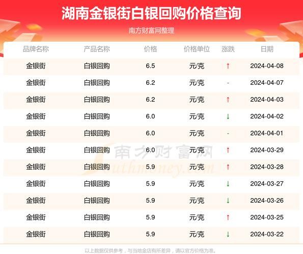 白银价格还会涨吗_2024年投资白银前景如何