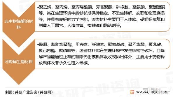 高分子材料未来前景怎么样_高分子行业发展趋势