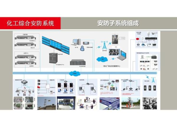 智能安防前景如何_智能安防行业有哪些新机会