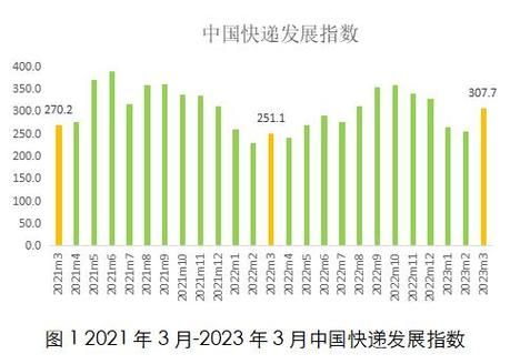邮政行业前景怎么样_邮政快递未来发展趋势