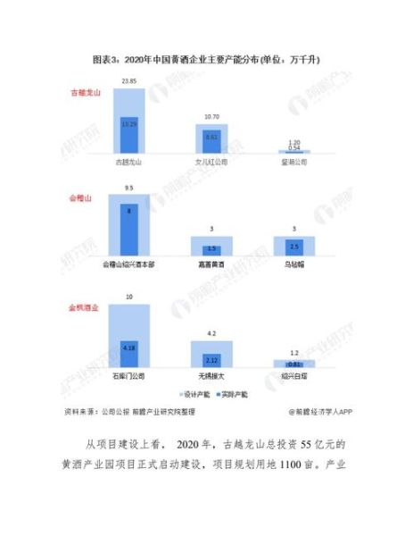 黄酒市场前景如何_黄酒行业发展趋势