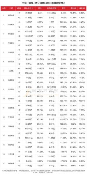 电脑行业未来五年值得投资吗_2024年电脑行业发展前景
