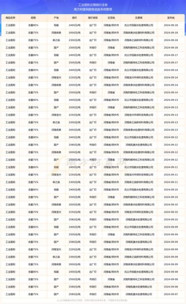 面粉行业前景怎么样_2024年还能赚钱吗