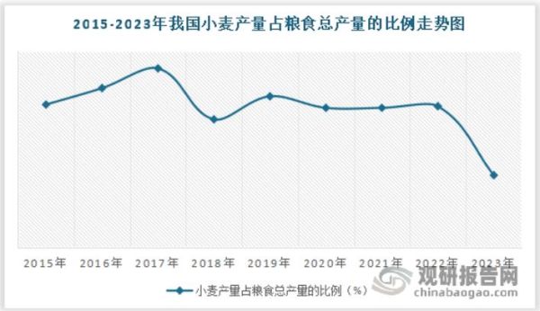 面粉行业前景怎么样_2024年还能赚钱吗