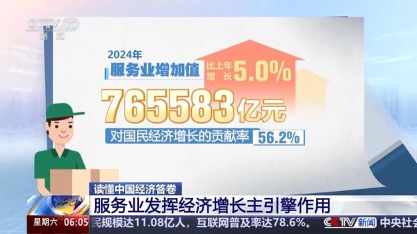 服务业发展前景怎么样_服务业未来有哪些机会