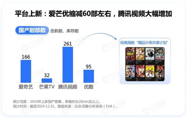 网络剧前景如何_网络剧未来发展趋势