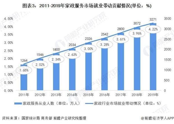服务业发展前景怎么样_服务业未来有哪些机会
