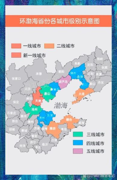 环渤海前景怎么样_环渤海经济圈发展潜力