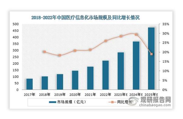 医院管理前景怎么样_未来医院管理趋势