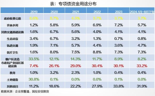 专项债前景怎么样_专项债未来趋势