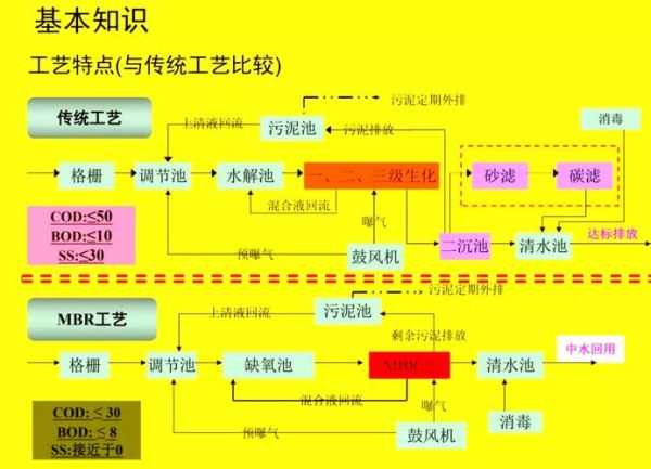 水处理行业前景怎么样_水处理技术有哪些