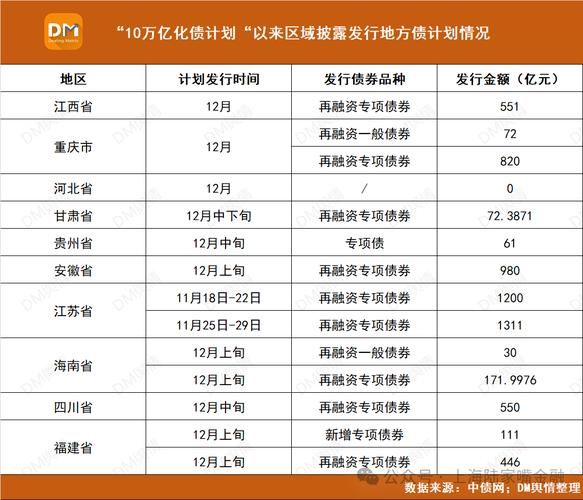 专项债前景怎么样_专项债未来趋势