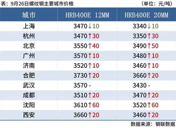 钢铁行业未来五年发展趋势_钢铁价格还会上涨吗
