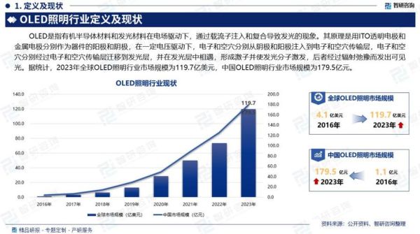 LED行业前景如何_LED照明市场未来趋势