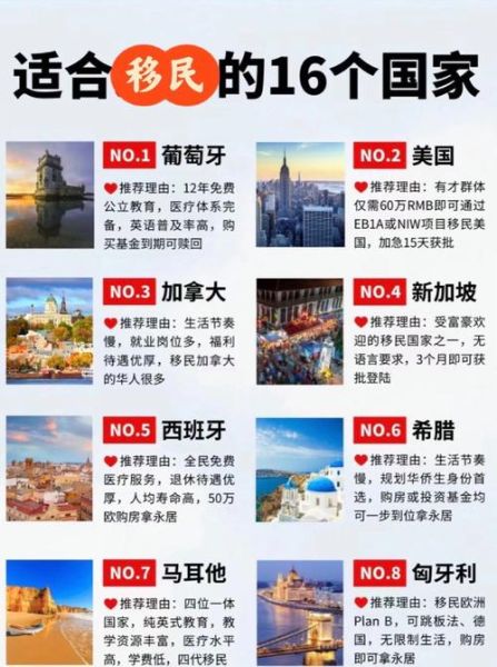 移民哪个国家好_移民费用大概多少