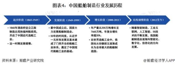 船舶行业发展前景如何_未来造船业有哪些新机会