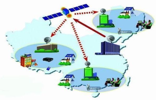 无线电前景_未来无线电技术有哪些突破