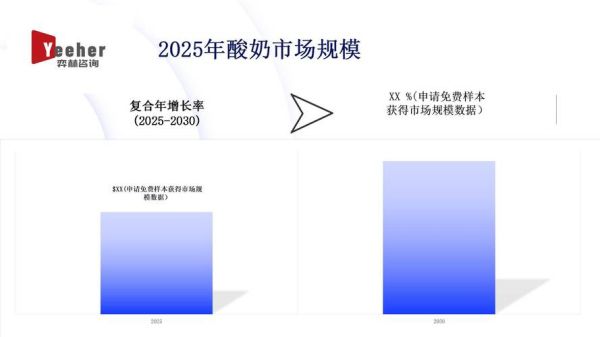 酸奶市场未来五年趋势_酸奶品牌如何突围