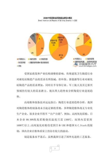 陶瓷行业发展前景如何_陶瓷行业未来趋势