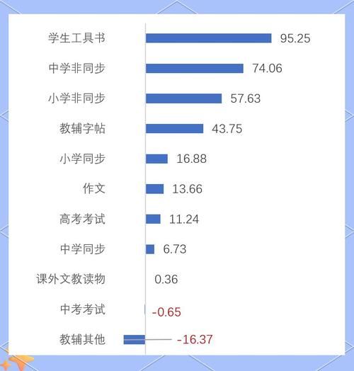 教辅行业还有前景吗_教辅市场未来趋势
