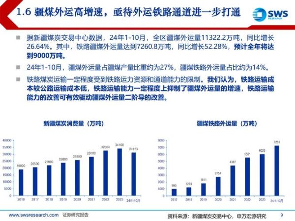 煤行业未来五年发展趋势_煤炭还能投资吗