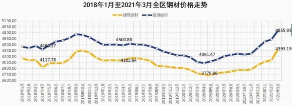2016钢铁前景如何_2016钢铁价格走势预测