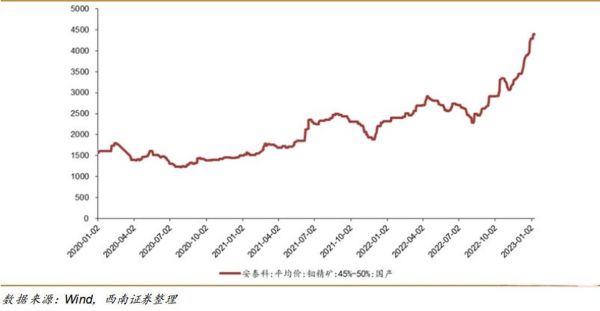 钼价格走势分析_钼行业前景如何