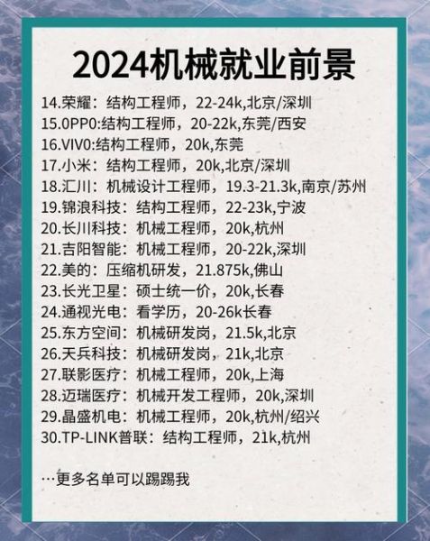 机械加工行业前景怎么样_2024年机械加工行业前景怎么样