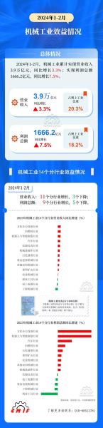 机械加工行业前景怎么样_2024年机械加工行业前景怎么样