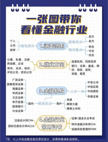 金融销售前景怎么样_金融销售赚钱吗