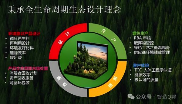 环境保护前景如何_绿色经济转型路径