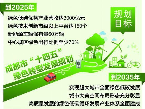 环境保护前景如何_绿色经济转型路径