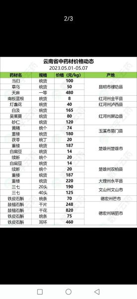 2017年板蓝根价格走势_板蓝根种植前景怎么样