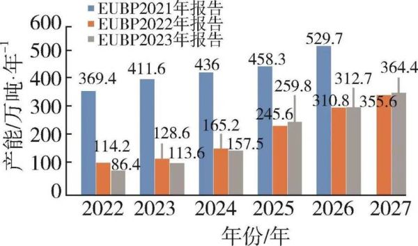 塑料行业未来五年趋势_可降解塑料市场前景如何