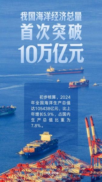 海洋经济发展前景_未来海洋产业有哪些