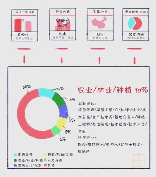 农医前景怎么样_农医专业就业方向有哪些