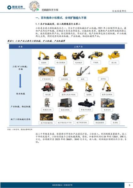 工程机械行业前景怎么样_未来五年增长空间在哪