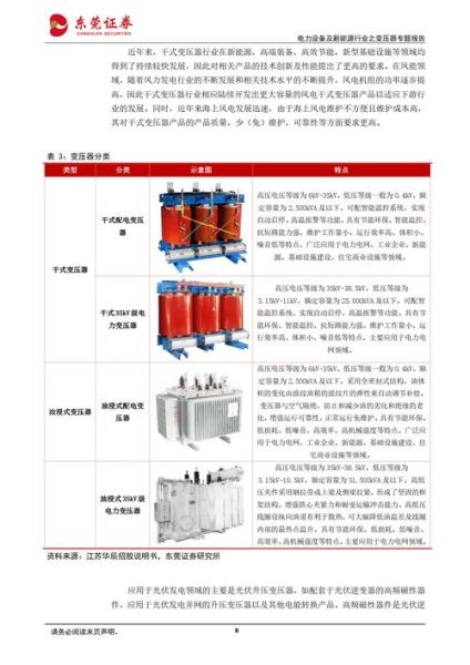 变压器行业前景如何_未来五年市场机会在哪