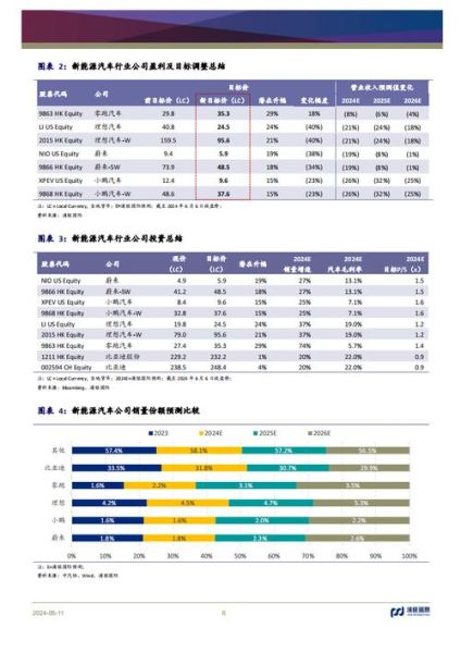 汽车行业前景怎么样_2024年还能投资吗
