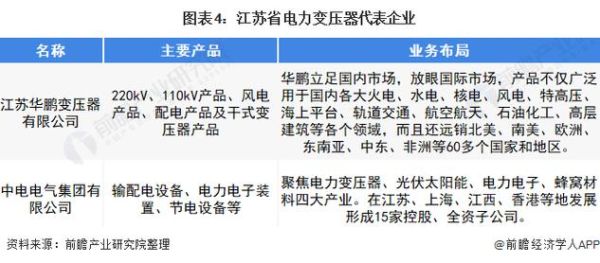 变压器行业前景如何_未来五年市场机会在哪