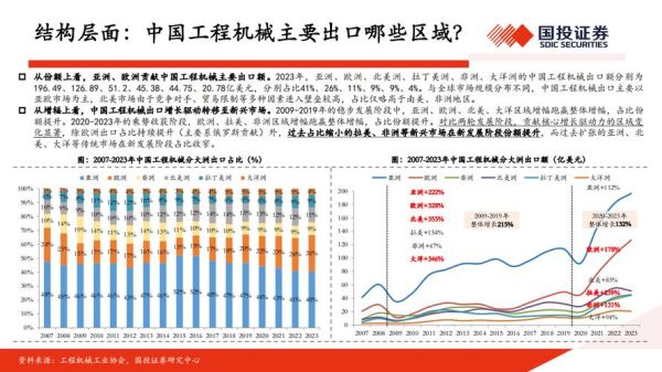 工程机械行业前景怎么样_未来五年增长空间在哪