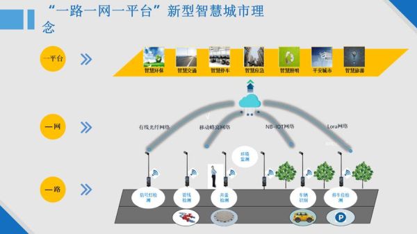 物联网未来发展前景_物联网有哪些应用场景