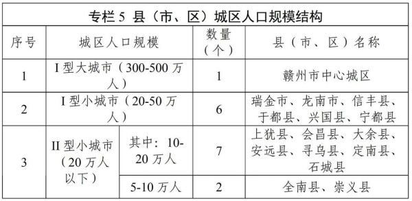 瑞金前景怎么样_瑞金未来发展趋势