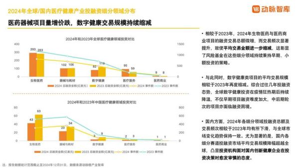 医疗IT发展前景_医疗信息化未来趋势