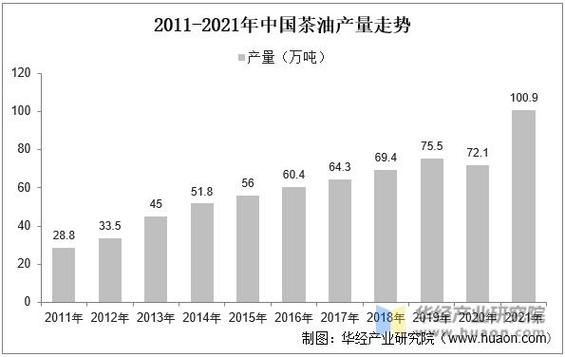 油茶种植前景怎么样_油茶产业未来五年发展趋势