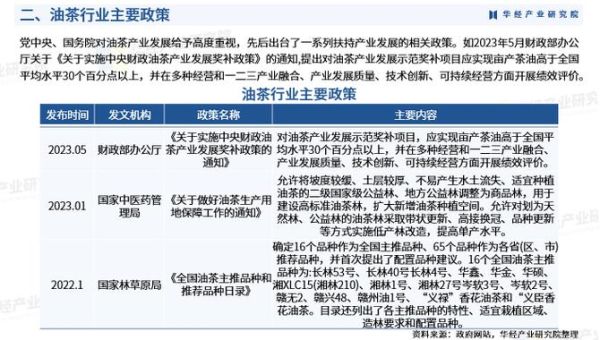 油茶种植前景怎么样_油茶产业未来五年发展趋势